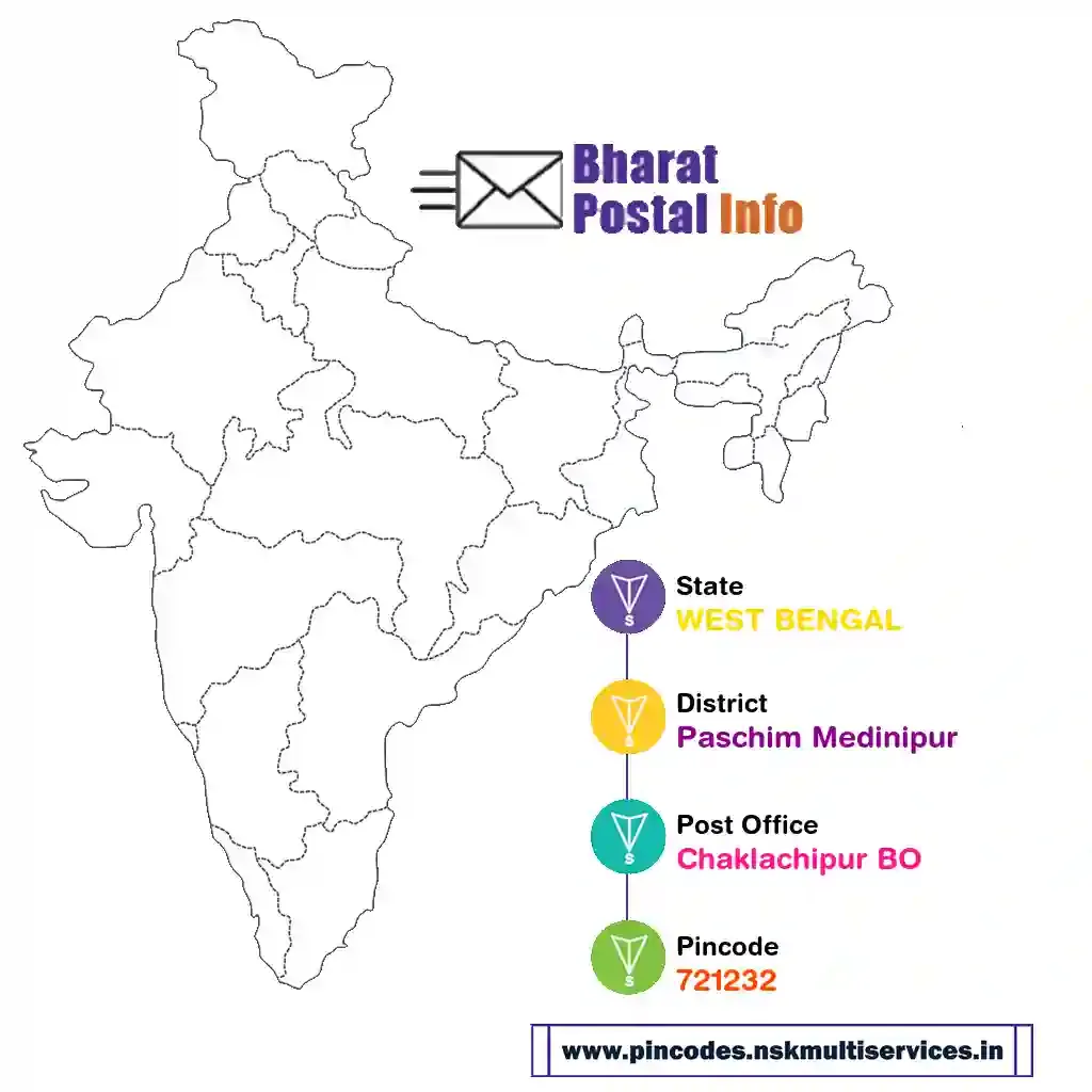 west bengal-paschim medinipur-chaklachipur bo-721232